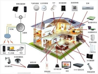 漢思化學 以芯片底部填充膠定制服務，賦能智能家居硬件廠商研發創新與人工智能行業應用集成