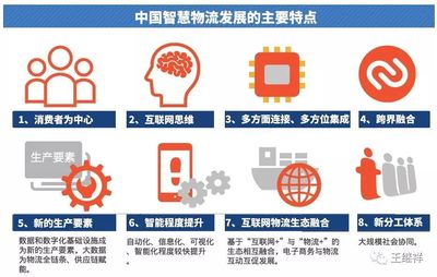 智慧物流 人工智能集成驅動中國物流革命